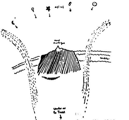 A diagram from Mount Analogue