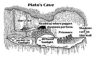Plato's Cave - the labyrinth analogy we live in is the same as this cave.