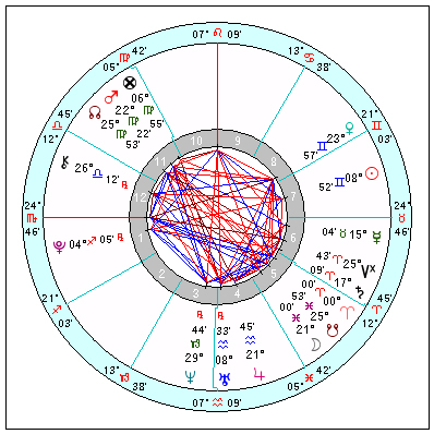 Horoscope: Cultural Stomp 4 PM 30 May, 1997, Civic Park, Newcastle, Australia.