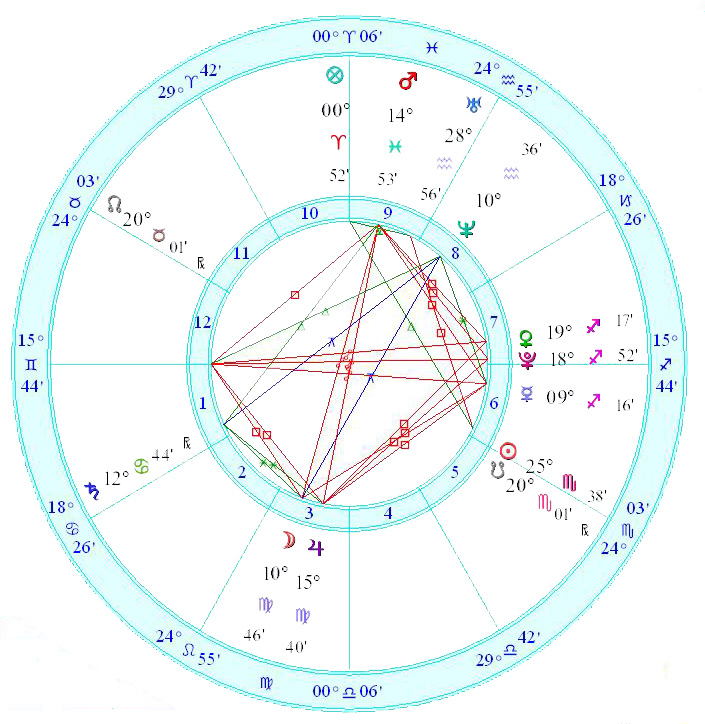 fohastrocircle Flotillas of Hope - Horoscope