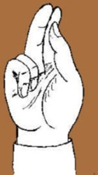 Orthodox Sign of the Cross