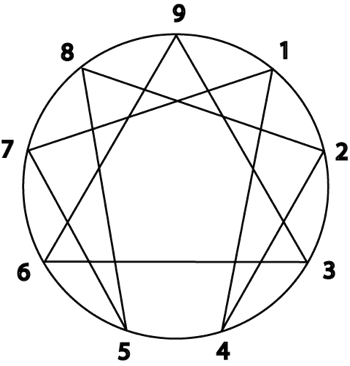 Enneagram