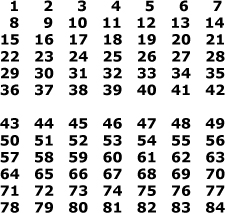 time body table time body table