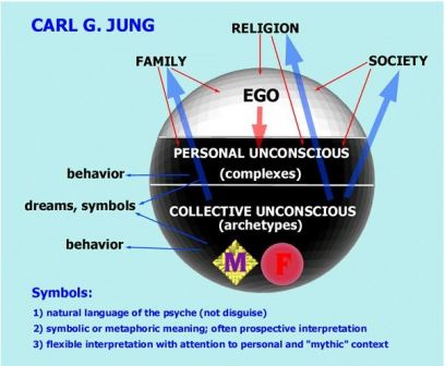 JUng collective unconscious