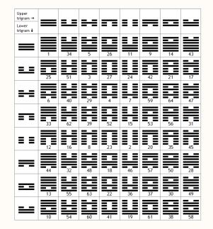 I Ching Hexagrams